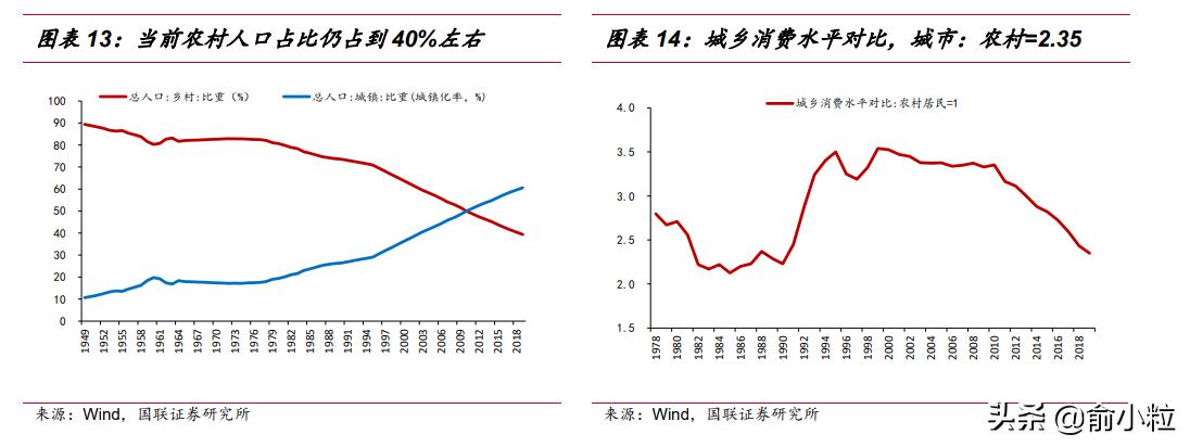 乡村振兴十大概念股,一图看懂乡村振兴受益概念股