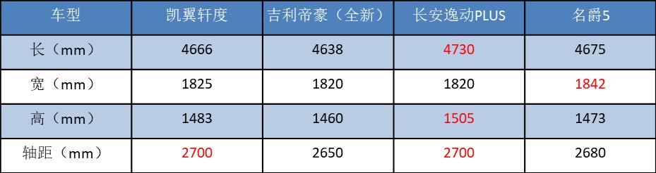 奇瑞凯翼轩度手动挡测试,奇瑞6.99万最新车