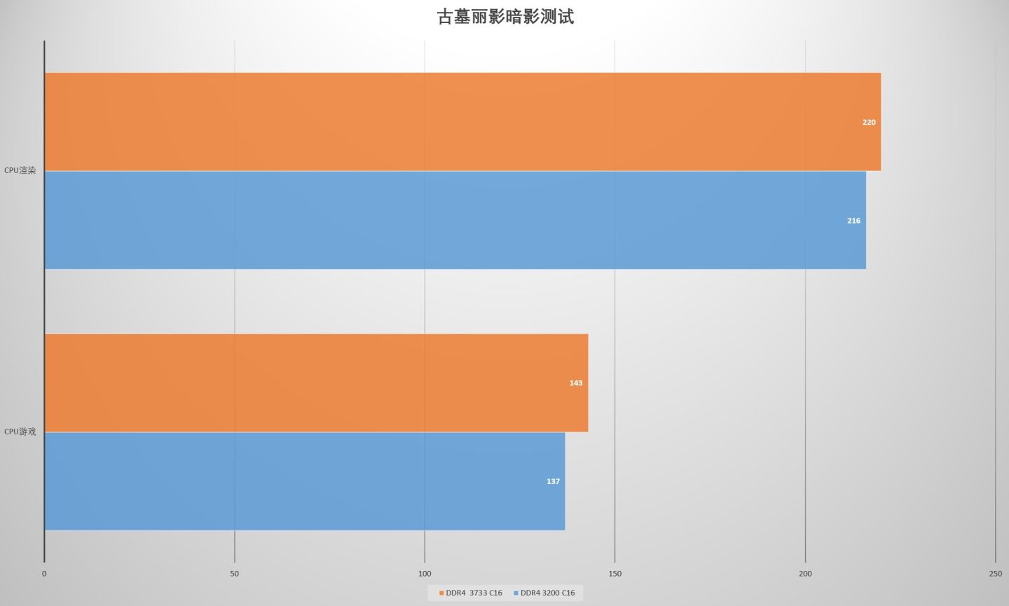 amdxt处理器,全新amdzen3处理器
