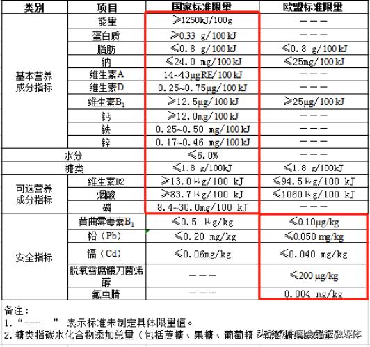 婴幼儿米粉测评,婴幼儿米粉检测的视频