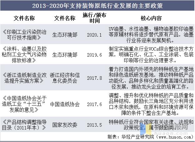 国内装饰纸公司现状,2022年装饰原纸行业竞争格局