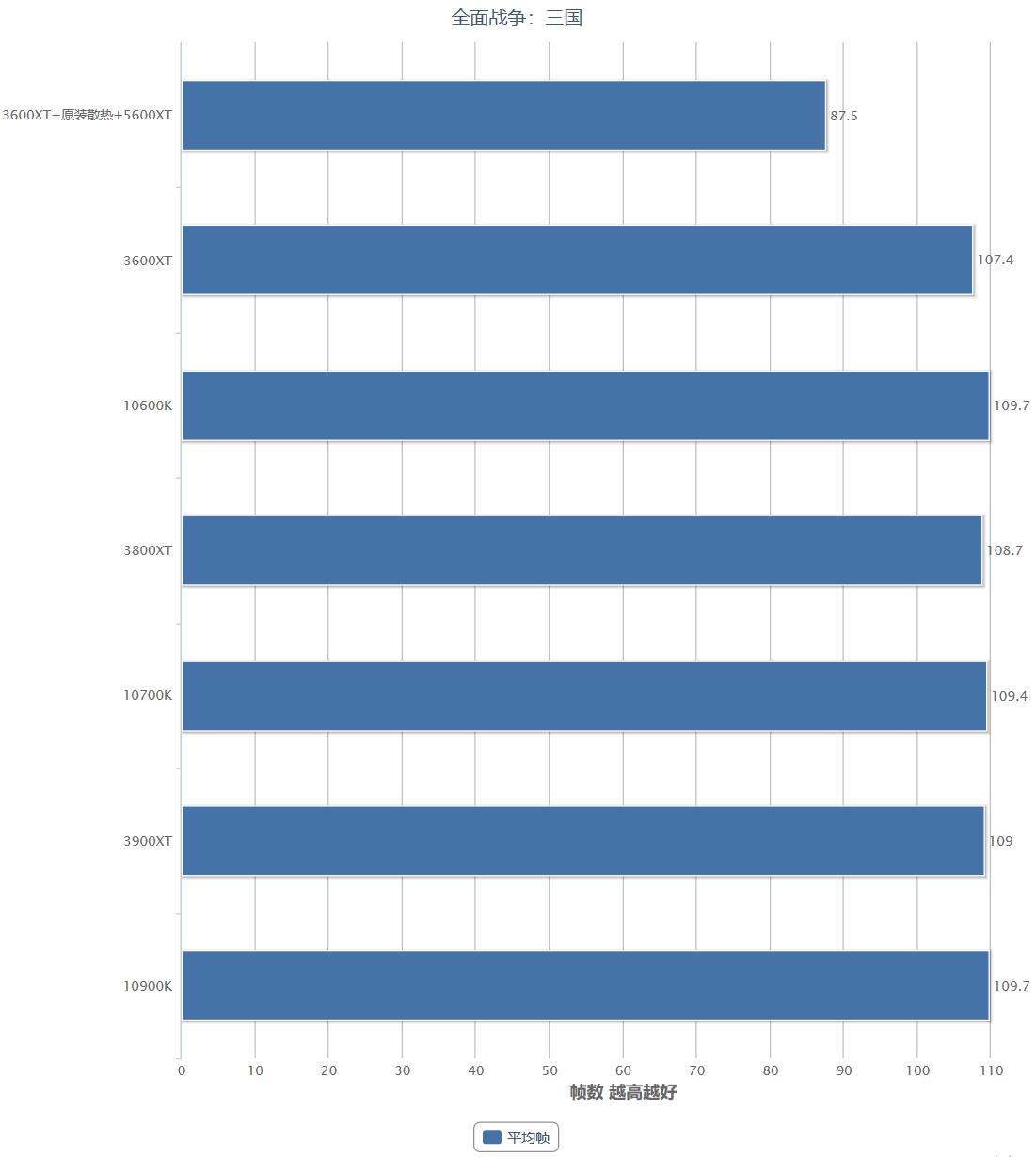 amd4代锐龙新处理器,amd第三代锐龙吊打英特尔