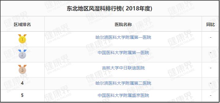 值得收藏的几家医院,辽宁最好十所医院排名前十