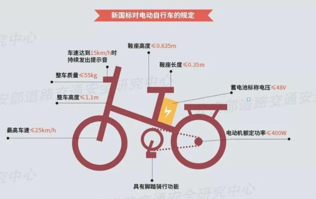 短途出行,电动自行车如何选,入手九号A40LineFriend有感