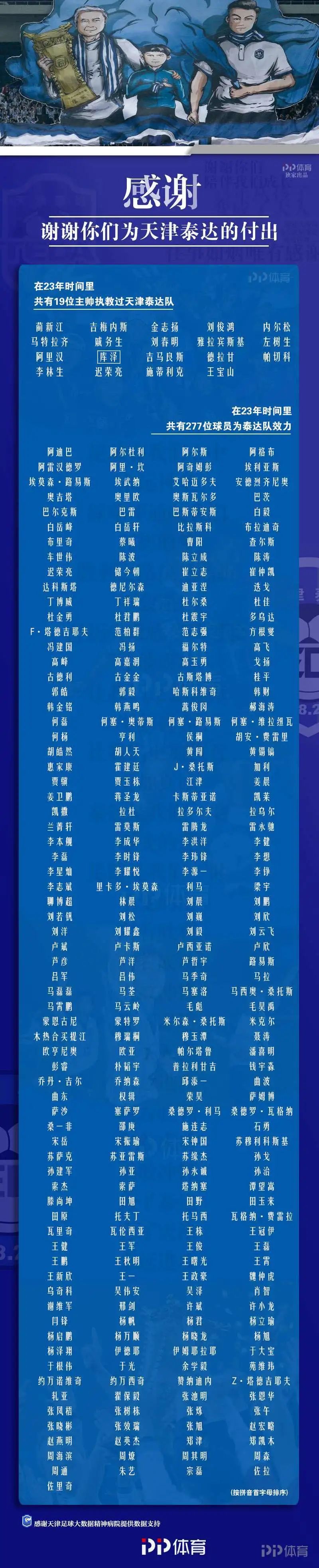 津门虎和泰达谁有钱,天津泰达和天津津门虎