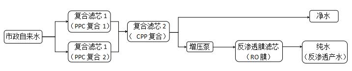 沁园krl6816净水器怎么样,安全无毒的净水器