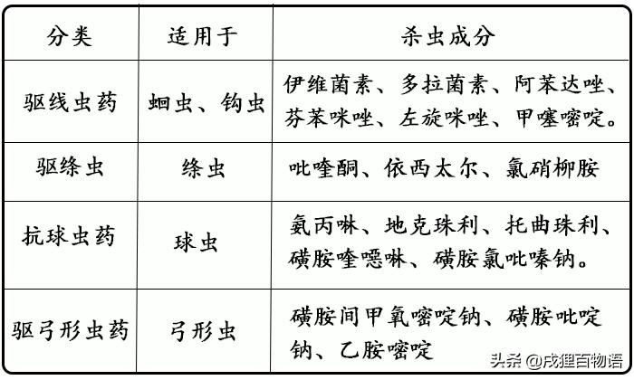 给狗狗驱虫原理,虫立清狗狗驱虫用法