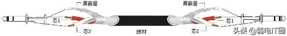 音箱连接线转接头制作,音响连接器使用方法视频