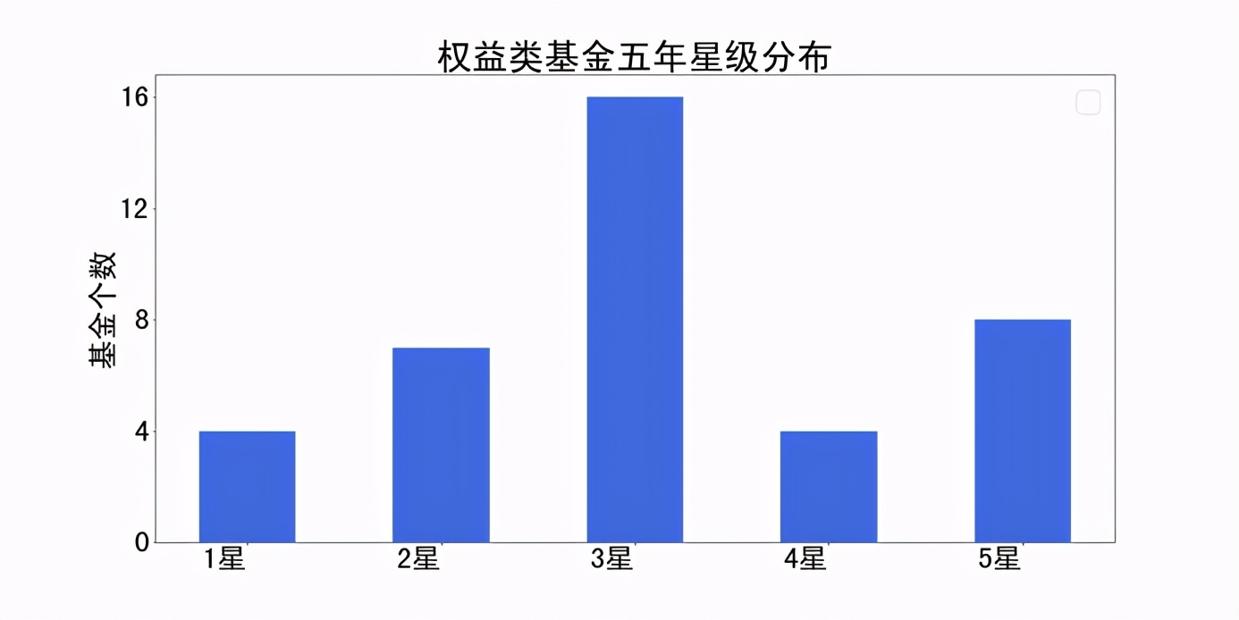 易方达基金管理股份有限公司,易方达基金公司