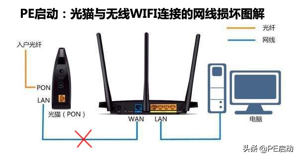 wifi明明有网却连不上笔记本电脑,wifi明明有网却连不上电脑
