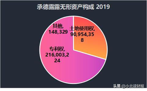 承德露露为什么那么贵,承德露露为何卖不动