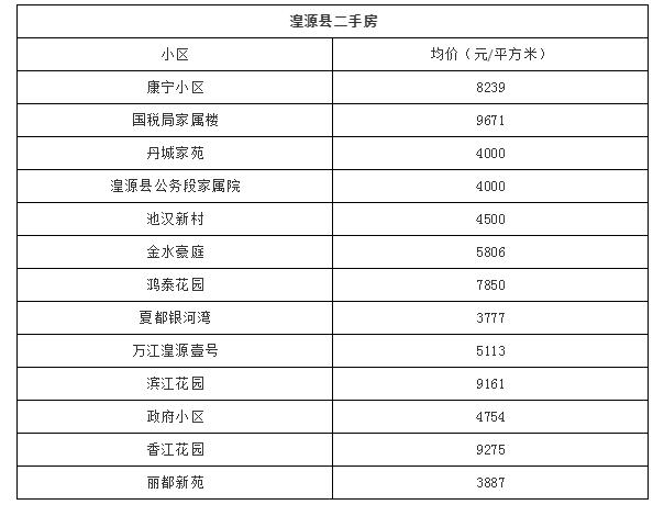 西宁市城西区彭家寨地质小区房价,2022年西宁市新房房价走势