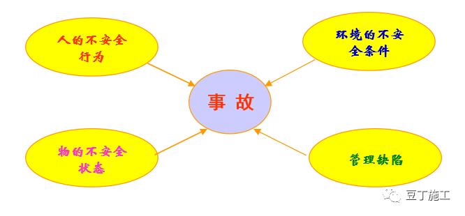 建筑项目经理主要管理一些什么事,项目经理必备的6款项目管理软件