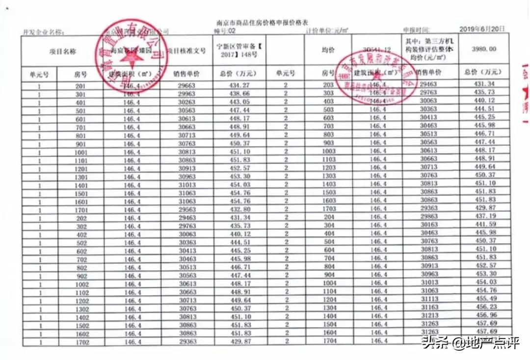 中签率4.5%！绿地海悦超8000人要买！即将强势收官