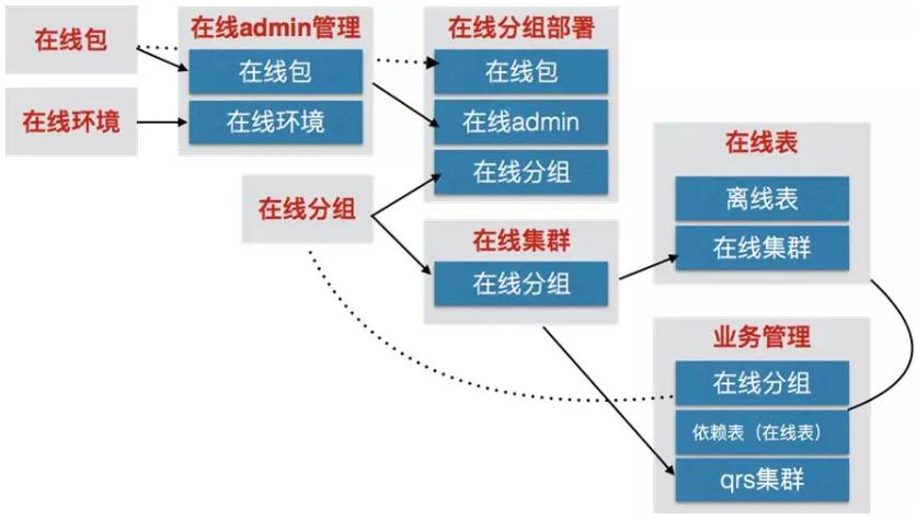 阿里巴巴搜索引擎优化成功的原因,阿里推出搜索引擎叫什么名字