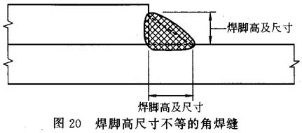 日本焊接符号标注图解示例,一级焊缝怎么标注在焊接符号里