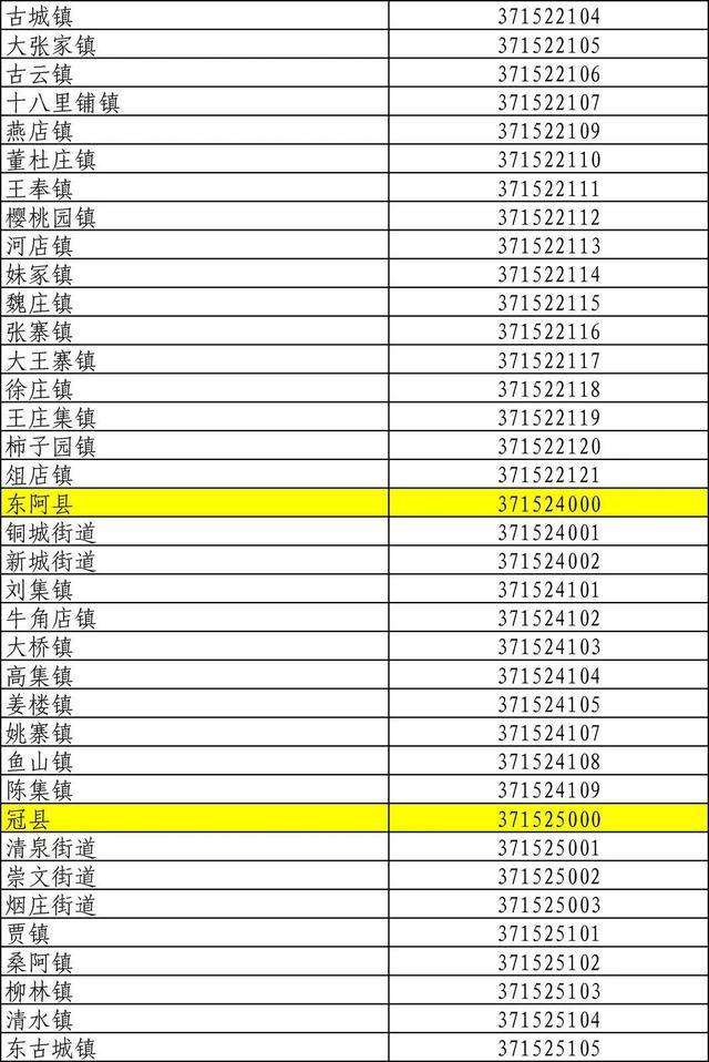 山东身份证号码前六位行政区划,山东身份证怎么划分区域