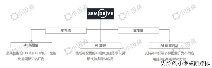 中美贸易战下，半导体国产化替代迎来历史性机遇|凡卓观点