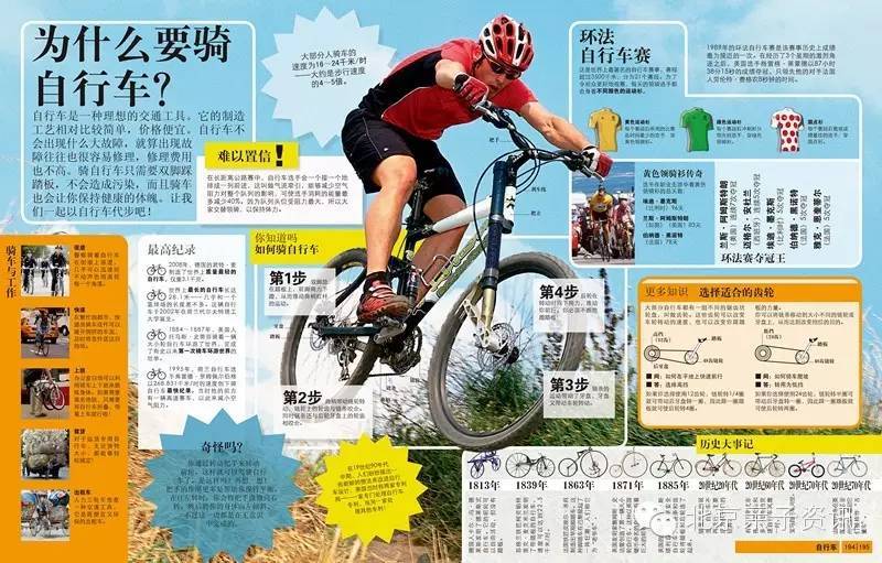 顶级儿童百科全书,dk儿童百科全书适合几岁