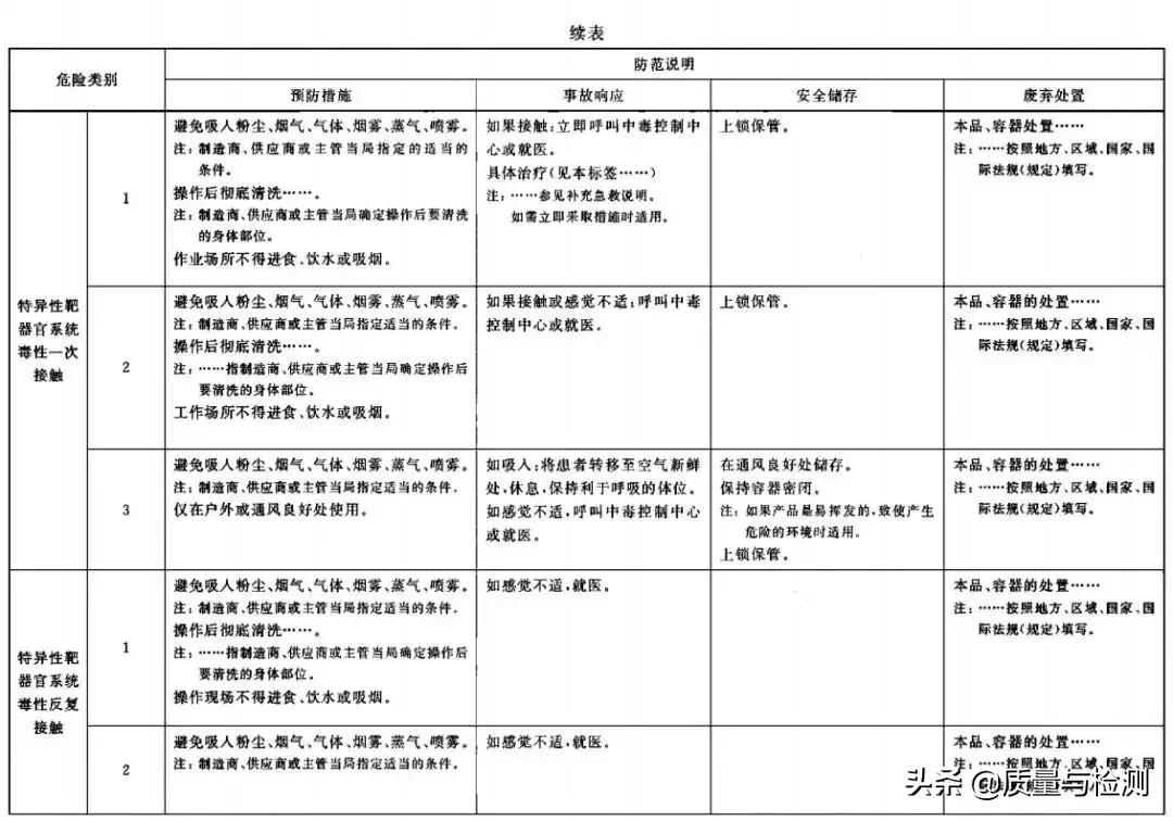 化学品安全标签范本,化学品安全标签英文