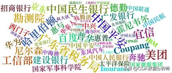 cda数据分析师考试报名时间2023年,cda数据分析师认证含金量