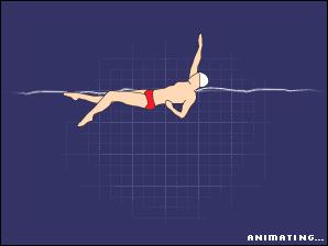 不准私自下水游泳口诀,初学游泳记住三个口诀