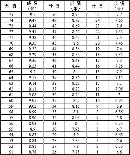 2021年广东体育类统考,广东省2020年普通高中体育考试