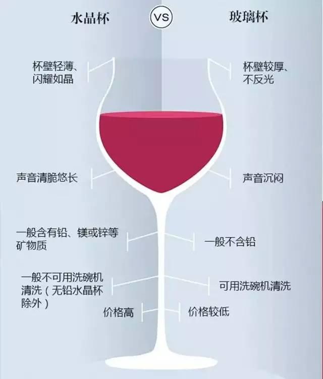 40秒学会葡萄酒的做法,怎样挑葡萄酒杯