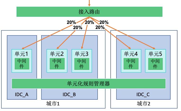 两万字雄文！未来保险-新金融时代｜重塑保险硬核科技