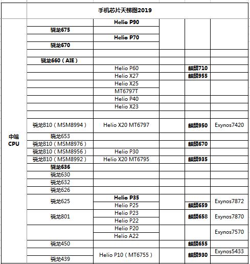 oppo的芯片和华为的芯片哪个好,华为小米oppo芯片对比