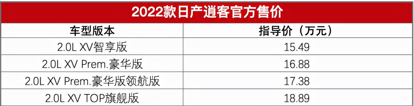 2022款逍客全新改款上市时间,东风日产逍客2022落地价格是多少