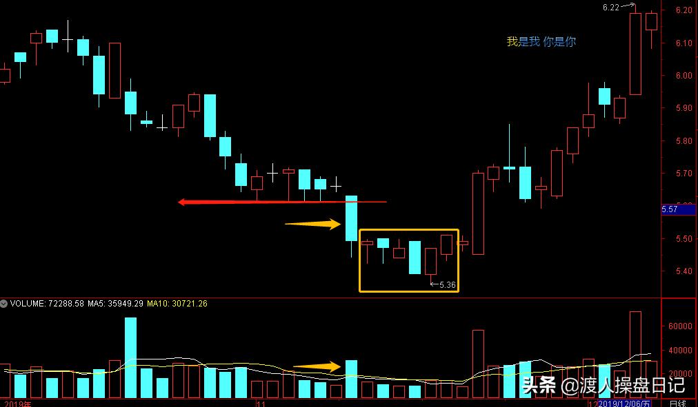 量价分析与操盘手法,量价分析