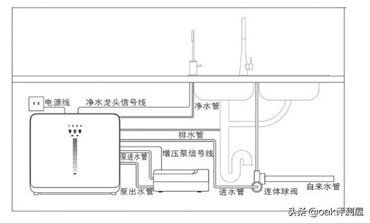 方太净水机m6a使用后测评,方太净水器测评
