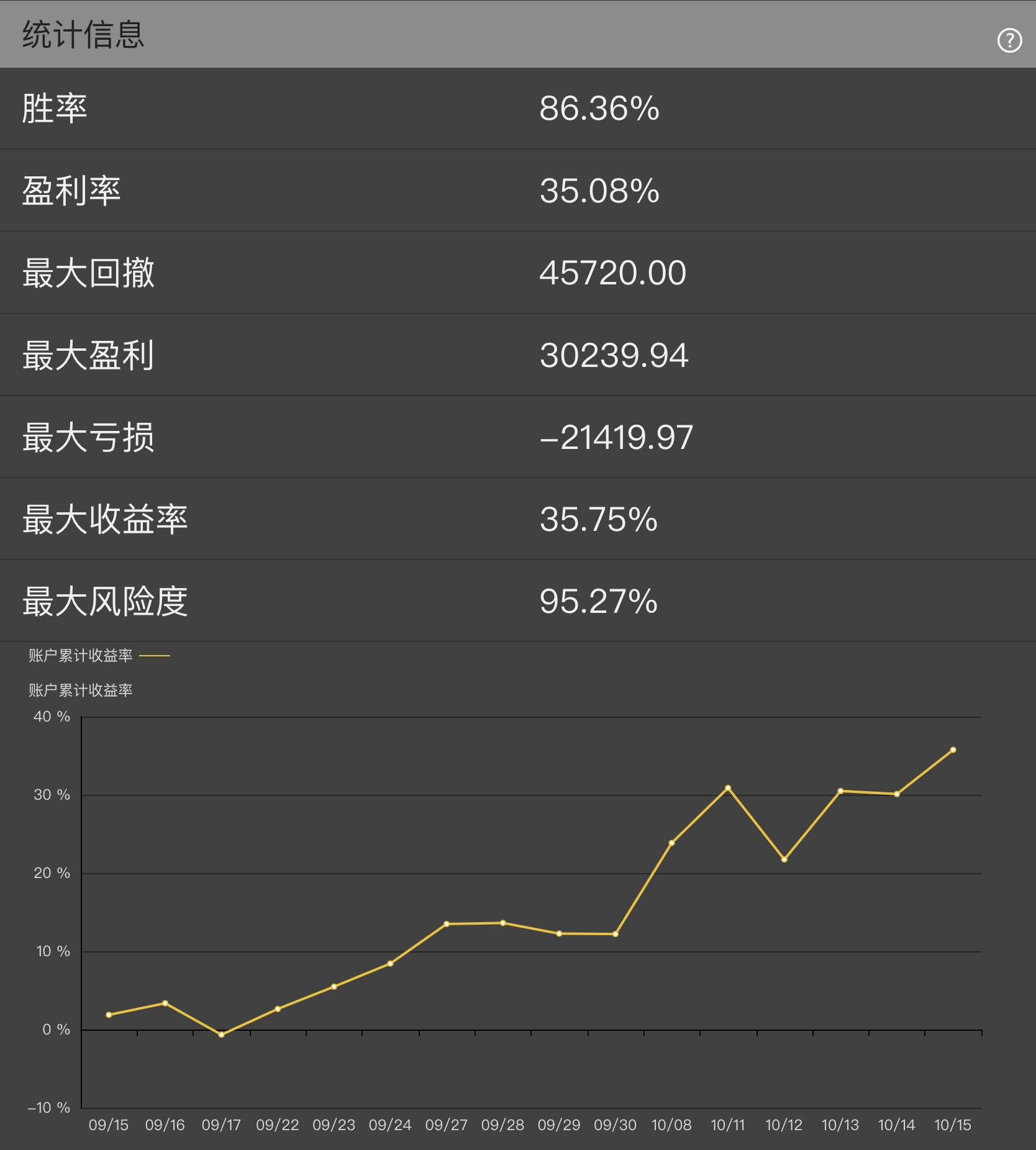 期货交易模拟实验报告,期货仿真交易如何掌握投资方法