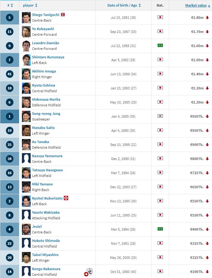 广州恒大亚冠小组赛,回顾广州恒大亚冠历程