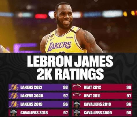 17-18赛季詹姆斯有多强,17-18赛季詹姆斯纪录