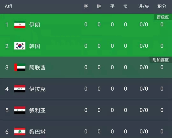 12强赛第一轮!韩国单挑西亚群狼首战PK伊拉克孙兴慜领衔