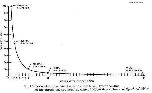 切尔诺贝利核辐射多少年可以消失,切尔诺贝利辐射相当于多少个广岛