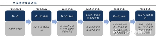 长春高新生产的生长激素是什么,长春高新的生长激素有效果吗