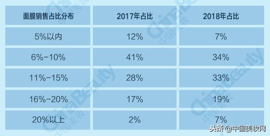 2018年中国美妆市场分析,2021中国美妆年度国货品牌