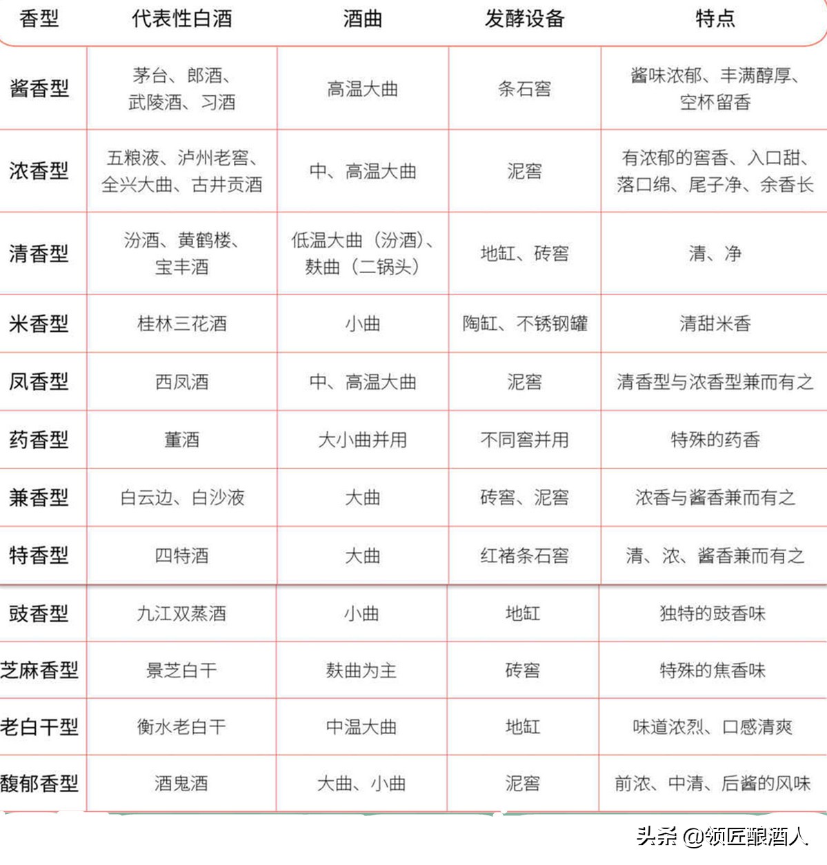 酒鬼酒54度内参品鉴酒,白酒酒鬼酒走势