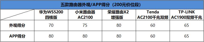 小米千兆路由器5g和2.4g哪个稳定,华为几款千兆路由器对比