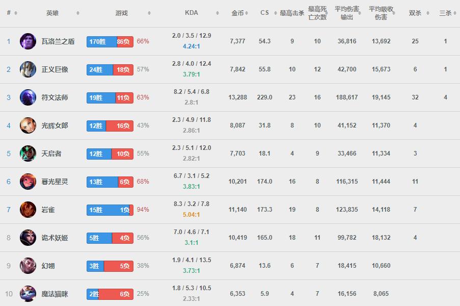 ig2019夏季赛比赛视频回放,ig夏季赛要崛起最强替补还未上场