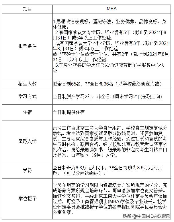 北京工商大学的工商管理研究生,北大mba工商管理硕士报考条件