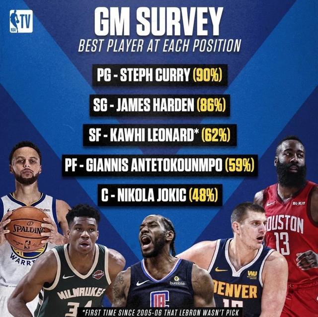 nba暖心时刻詹姆斯莱昂纳德,詹姆斯选莱昂纳德2020