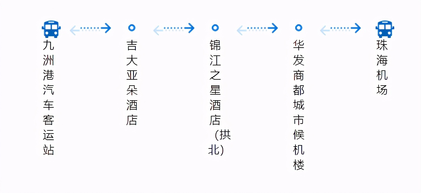 广州机场快线江门专线,机场专线3号线路线