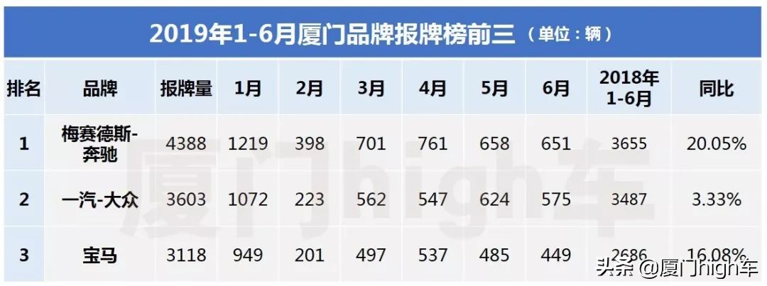 厦门汽车市场现状,厦门车市