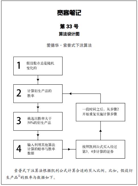征服*场赌**的算法!没想到,信息论之父香农也进过*场赌**