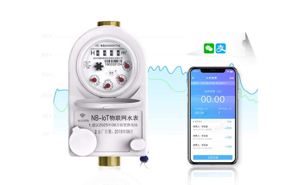 智能远传水表使用前后对比,智能水表哪个品种好