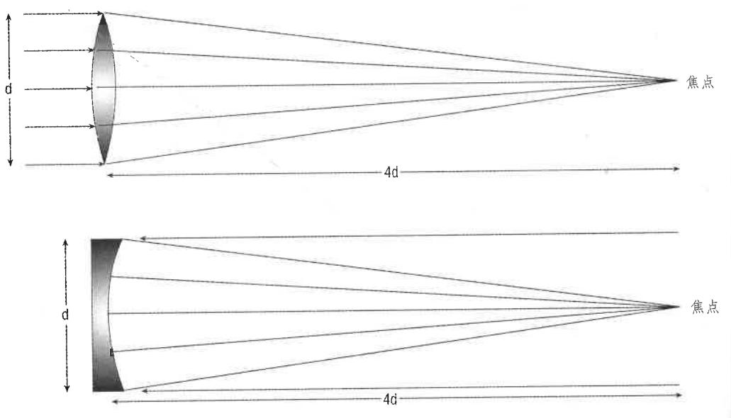 800元天文望远镜入门推荐,儿童天文望远镜大口径入门推荐
